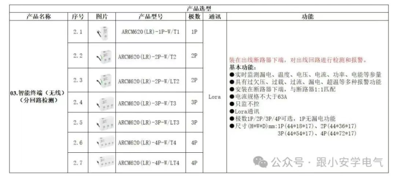 传感专家