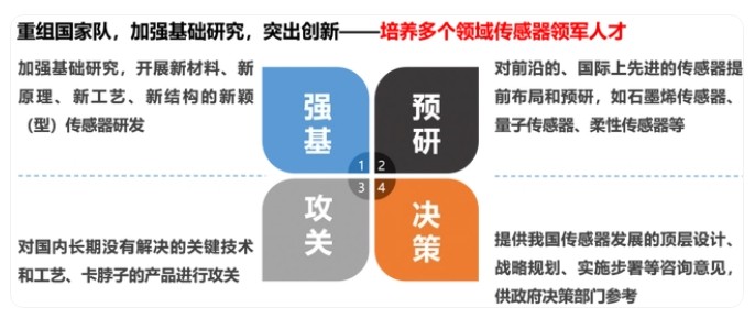 传感专家