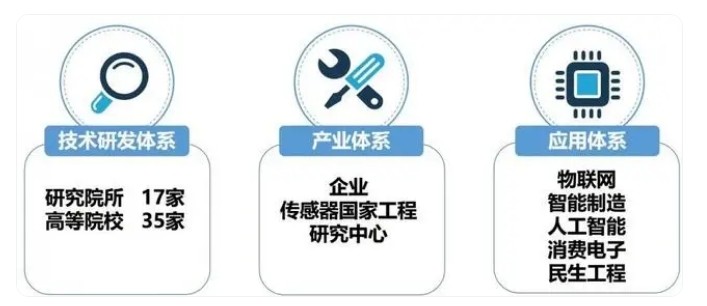 传感专家