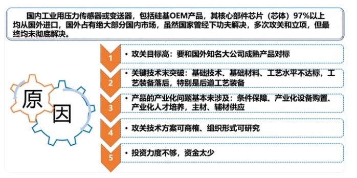 传感专家