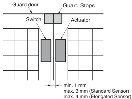Omron 欧姆龙集团  D40B-J2  配件