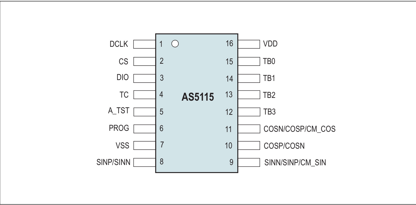 ams OSRAM  AS5115-SS_EK_PB  Position Sensor Development Tools