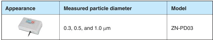 Omron 欧姆龙集团  ZN-PD03-SA  空气质量传感器
