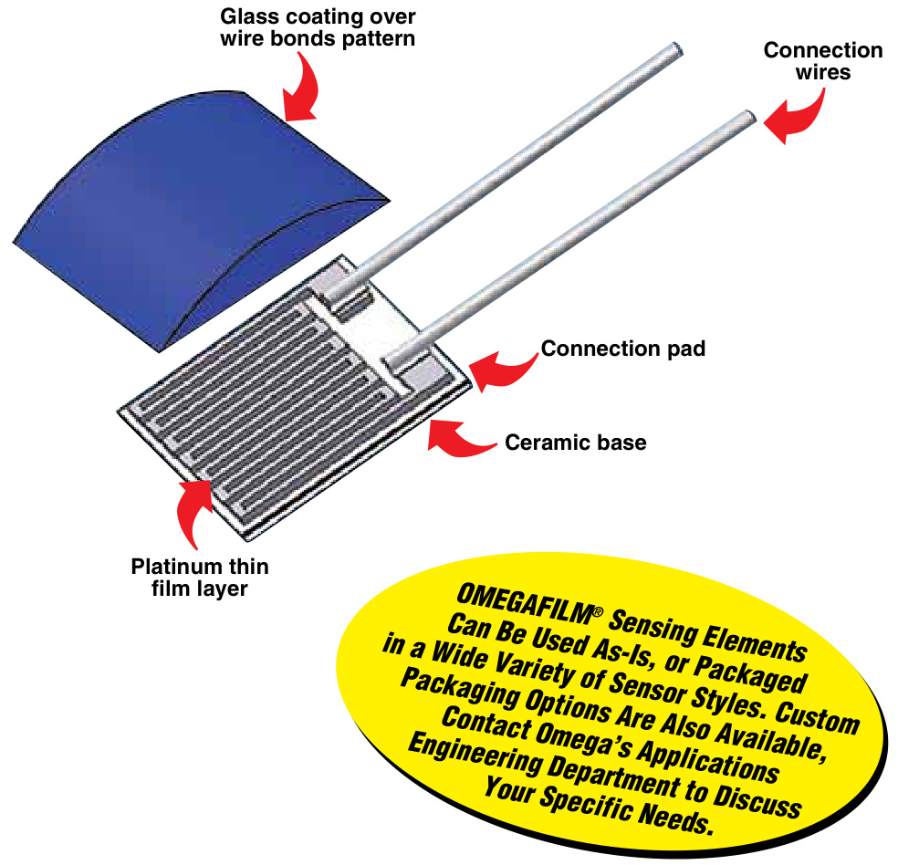 OMEGA Engineering 欧米茄  F  RTD 元件