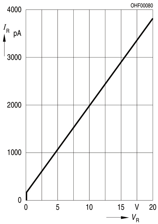 ams-OSRAM 艾迈斯欧司朗  SFH 205 FA AN23  光学传感器 - 光电二极管
