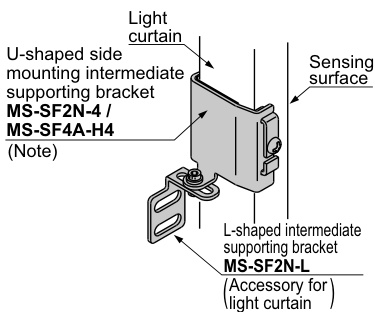 Panasonic 松下电器机电  SF4A-CSL05  配件