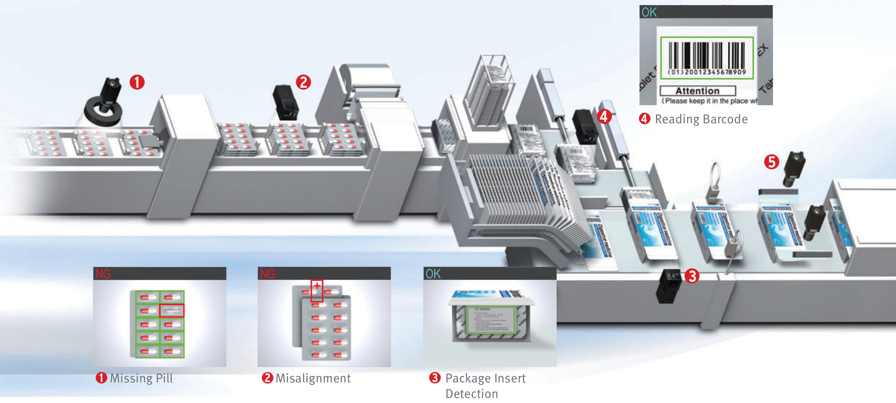 Omron 欧姆龙集团  FQ2-S30-13  光电传感器
