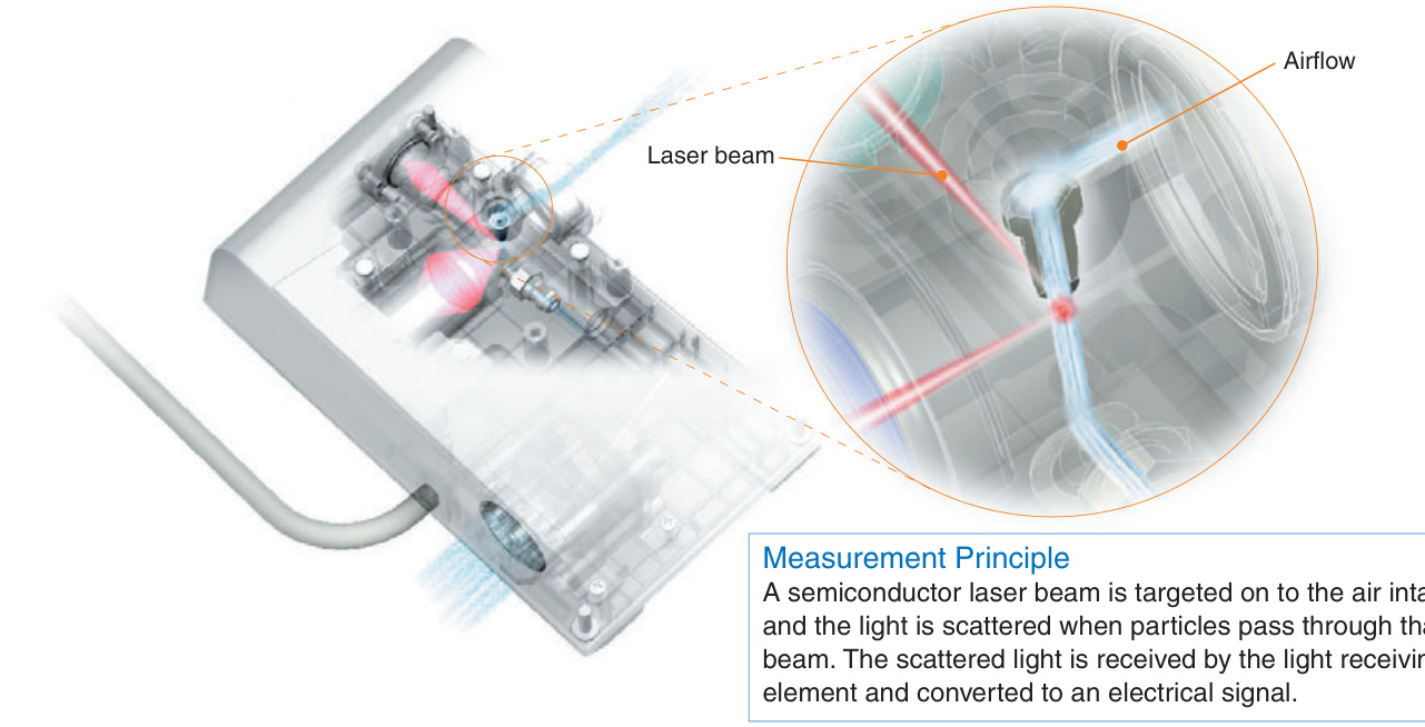 Omron  ZN-PD03C-SA  Air Quality SensorsSensors