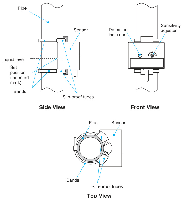 Omron  E2K-L13MC22M  Liquid Level SensorsSensors