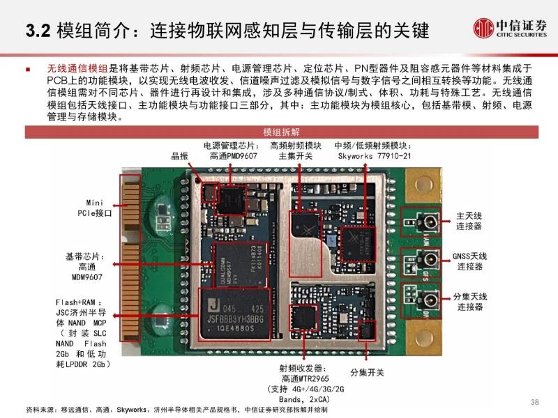 无线通信模组,物联网,PCB,芯片,模组拆解