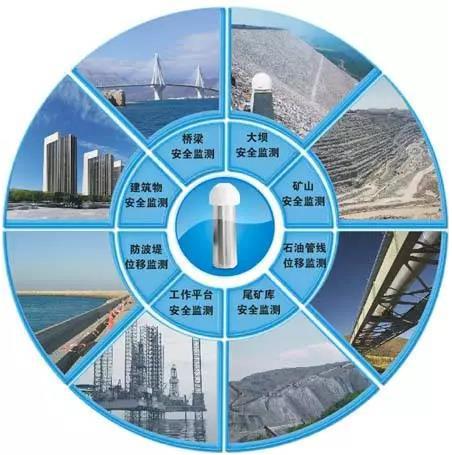 传感器,安全监测,信息图,建筑,桥梁