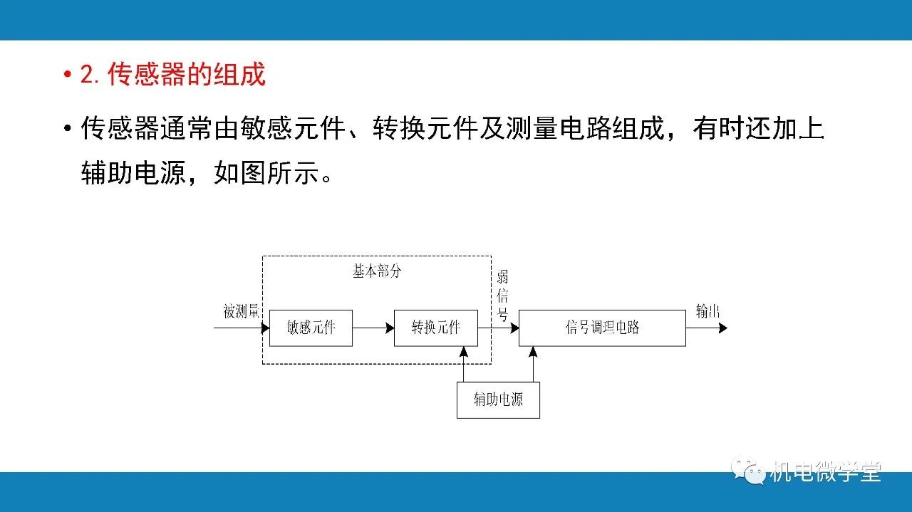 传感器,流程图,敏感元件,转换元件,信号调理电路