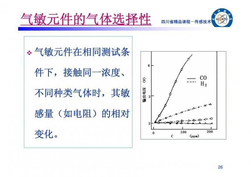 气敏元件,气体选择性,坐标图,输出电压,气体浓度